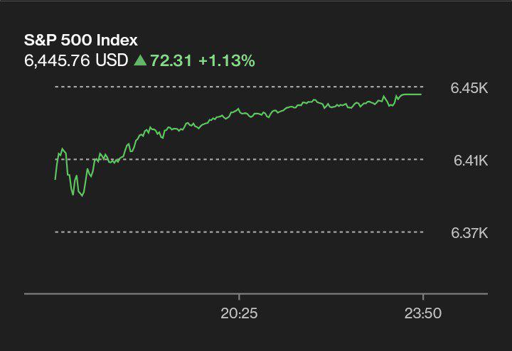 S&P500