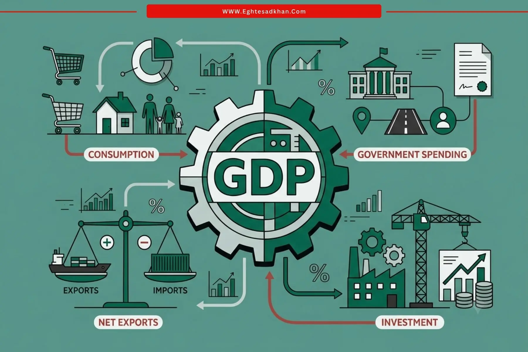 تولید ناخالص داخلی (GDP)